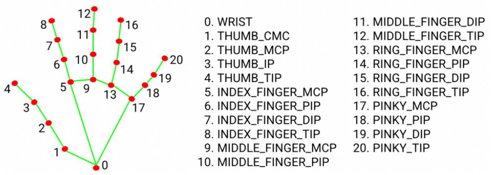 American Sign Language Alphabet Recognition supporting image 2