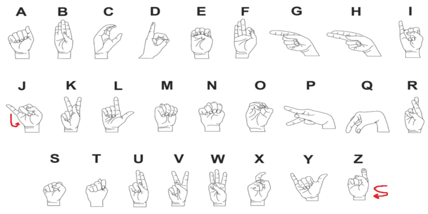 American Sign Language Alphabet Recognition project preview